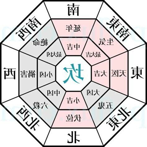 2025風水方位|想要行好運？2025風水方位及佈局不可不知！